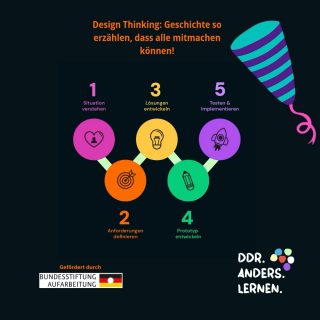 📢 Geschichte inklusiv lernen – mit Design Thinking!
💡 Wir entwickeln DDR-Geschichte neu – gemeinsam mit den Schüler:innen!
👂 Zuhören: Was interessiert sie? Welche Barrieren gibt es?
🖌 Mitgestalten: Sie wählen Themen & erzählen Geschichte aus ihrer Perspektive.
📱 Testen & Anpassen: Inhalte werden so aufbereitet, dass ALLE sie verstehen können.
💬 Was bedeutet inklusives Lernen für dich? Schreib’s in die Kommentare!